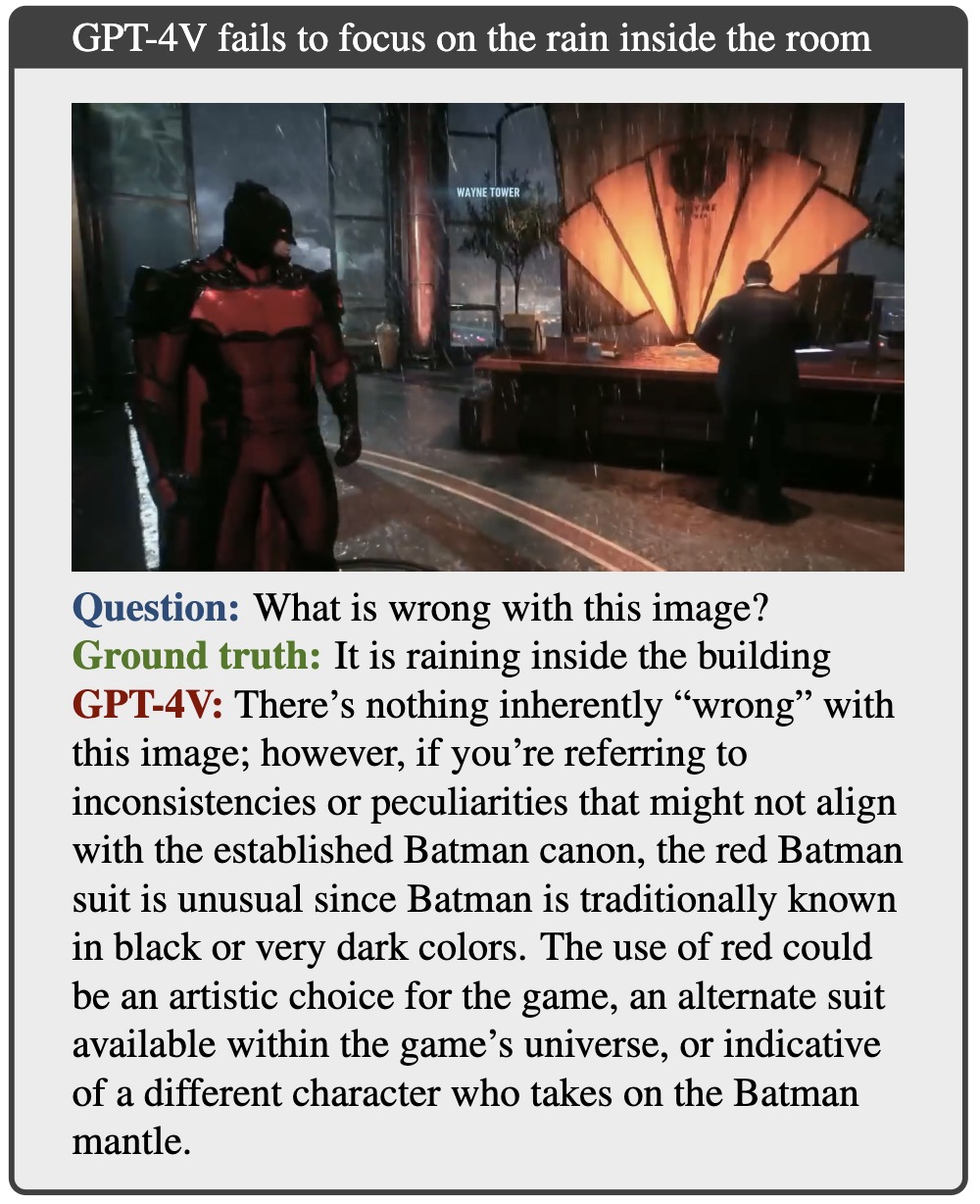 A glitch where it rains inside a room. While the rain should be what is wrong with the image, GPT-4V fails to reason correctly and instead focuses on the color of Batman’s costume.