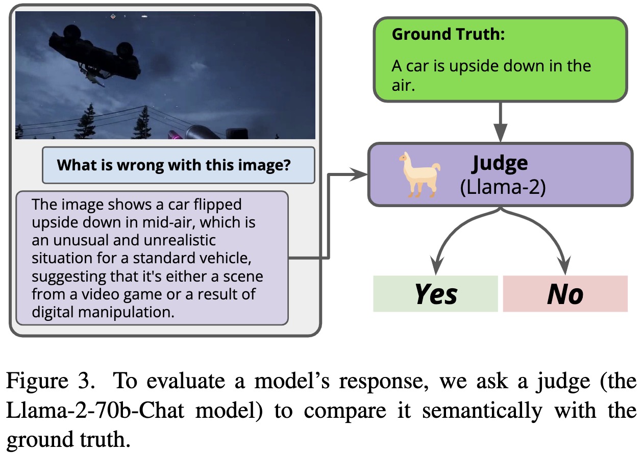 To evaluate a model’s response, we ask a judge (the Llama-2-70b-Chat model) to compare it semantically with the ground truth