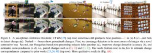 At an optimal confidence threshold, CYWS [25] (top row) sometimes still produces false positives—□ in (a) & (c)—and fails to detect changes (a). Dashed - - - boxes show groundtruth changes. First, we encourage detectors to be more aware of changes via a novel contrastive loss. Second, our Hungarian-based post-processing reduces false positives (a), improves change-detection accuracy (b), and estimates correspondences (c–d), i.e., paired changes such as (□, □) and (□, □). Our work (bottom row) is the first to estimate change correspondences compared to prior works [25, 26, 40] (top row).